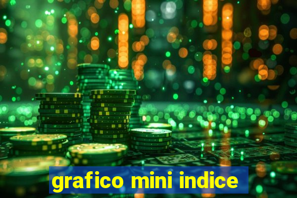 grafico mini indice